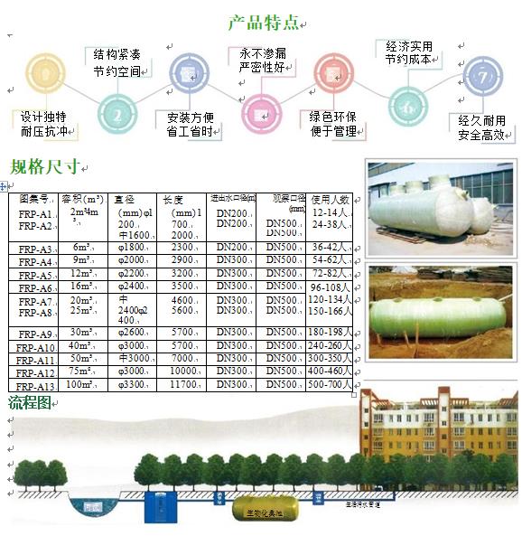 范县玻璃钢化粪池